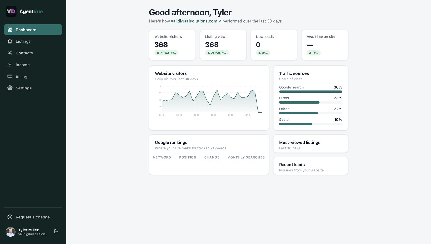 AgentVue dashboard